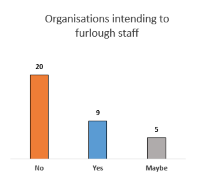 Furlough staff